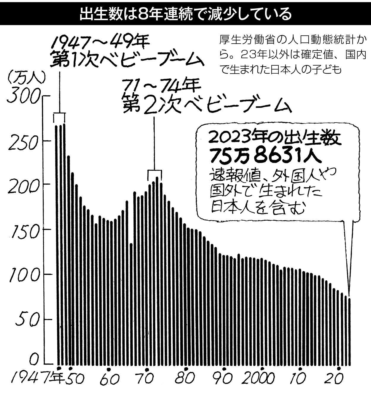 22p_データウォッチング