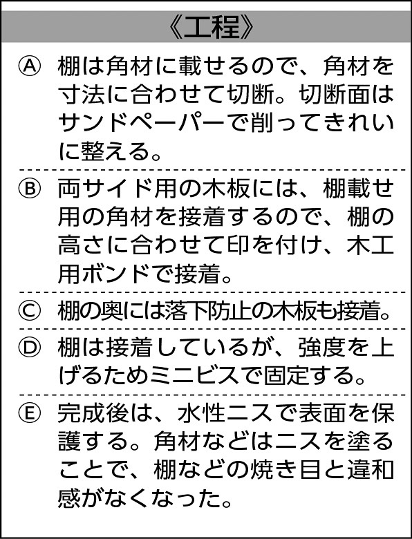 21p_HOWTO_DIY工程