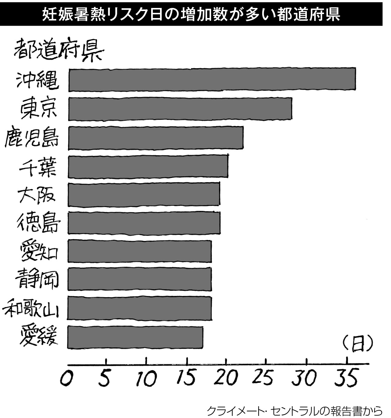 21p_データウォッチング