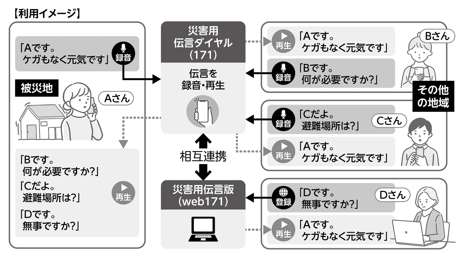 13p_防災_ご利用イメージ
