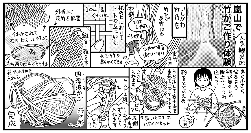 18p_情報_体験かご_まんが