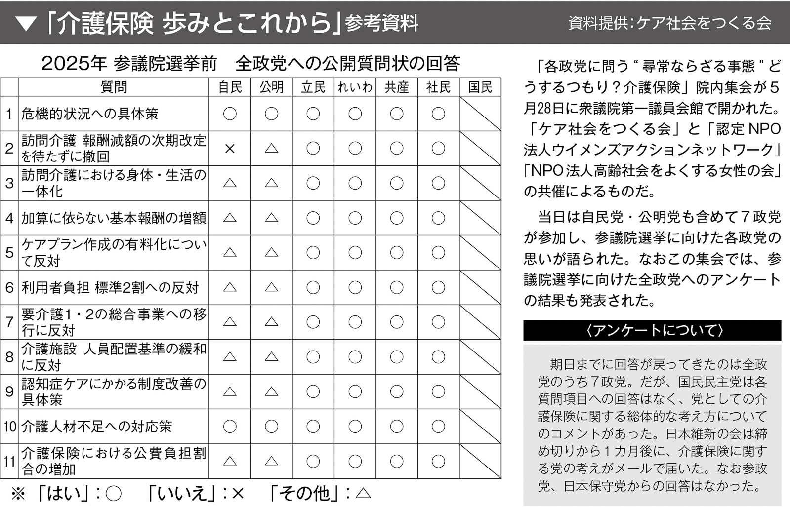 08p_介護保険_図表
