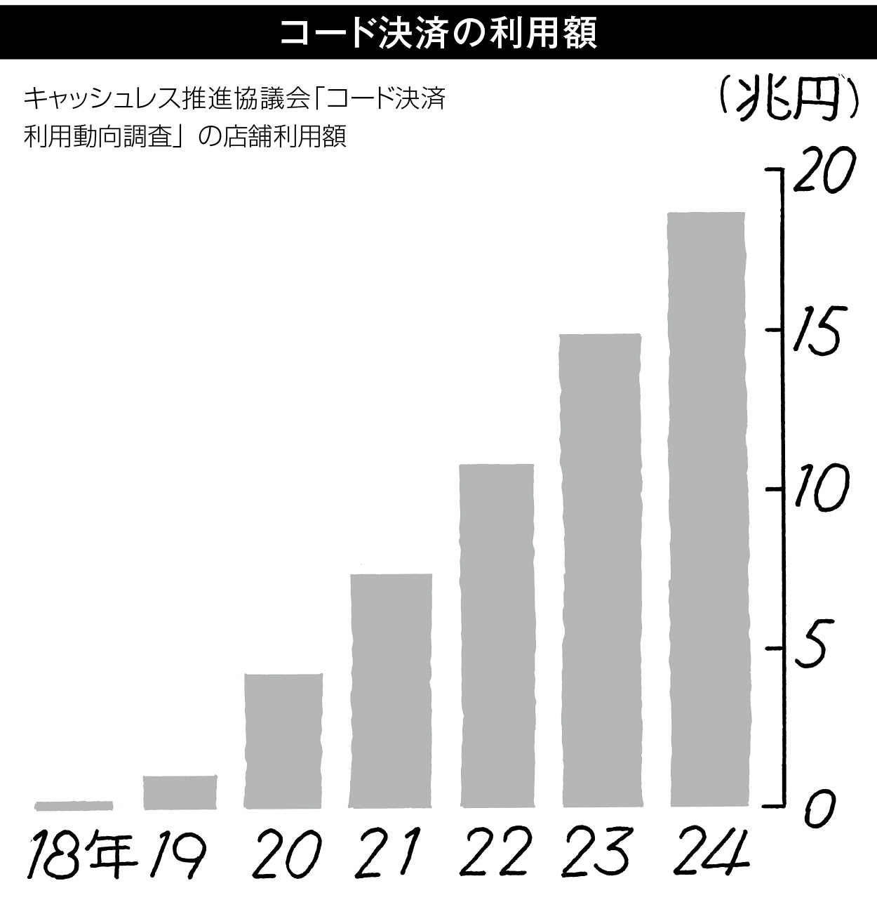 24p_データウォッチング